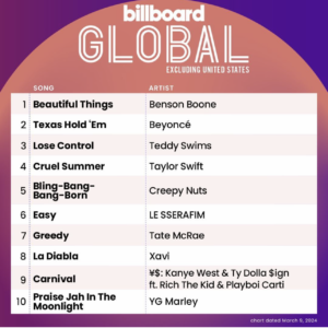 Billboard Global 200 ex. U.S. 2024/03/09付