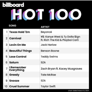 Billboard Hot 100 2024/03/09付
