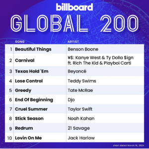 Billboard Global 200 2024/03/16付