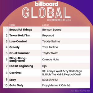 Billboard Global 200 ex. U.S. 2024/03/16付