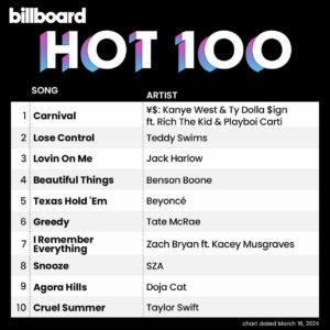 Billboard Hot 100 2024/03.16付