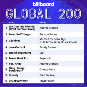 Billboard Global 200 2024/03/23付