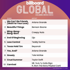 Billboard Global 200 ex. U.S. 2024/03/23付