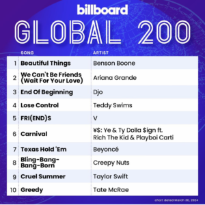 Billboard Global 200 2024/03/30付