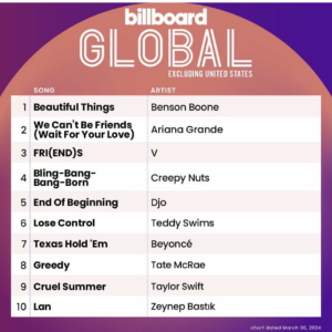 Billboard Global 200 ex. U.S. 2024/03/30付