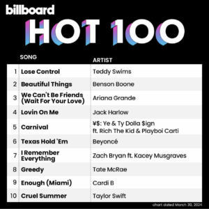 Billboard Hot 100 2024/03/03/30付