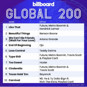 Billboard Global 200 2024/04/06付