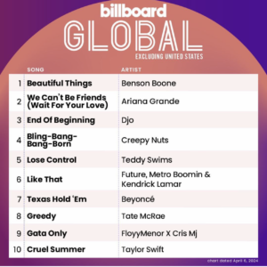 Billboard Global 200 ex. U.S. 2024/04/06付