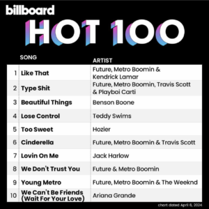 Billboard Hot 100 2024/04.06付