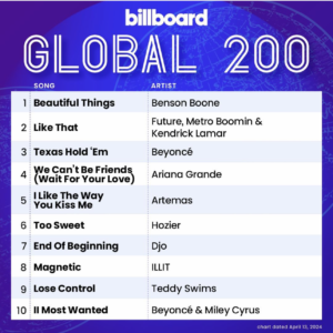 Billboard Global 200 2024/04/13付