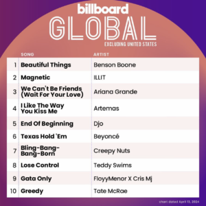 Billboard Global 200 ex. U.S. 2024/04/13付