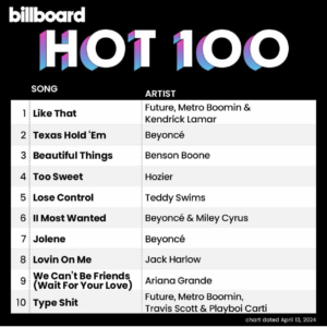 Billboard Hot 100 2024/04/13付