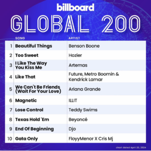 Billboard Global 200 2024/04.20付