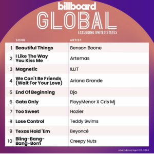 Billboard Global 200 ex. U.S. 2024/04/24付