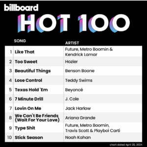 Billboard Hot 100 2024/04/20付