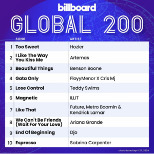 Billboard Global 200 2024/04/27付