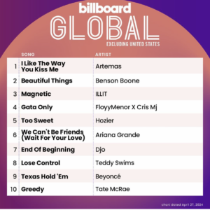 Billboard Global 200 ex. U.S. 2024/04/27付