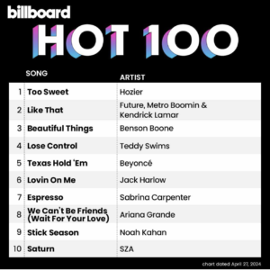 Billboard Hot 100 2024/04/27付