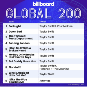 Billboard Global 200 2024/05/04付