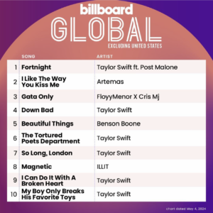 Billboard Global 200 ex. U.S. 2024/05/07付