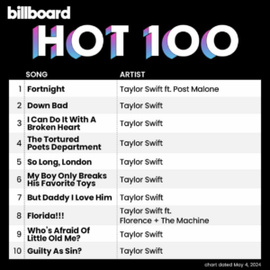 Billboard Hot 100 2024/05/04付