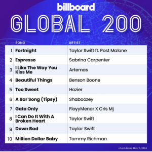 Billboard Global 200 2024/05/11付