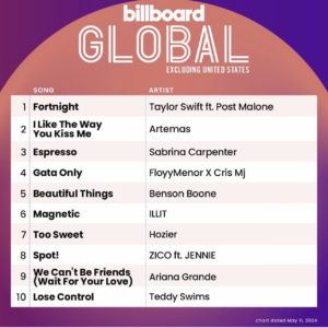 Billboard Global 200 ex. U.S. 2024/05/11付’