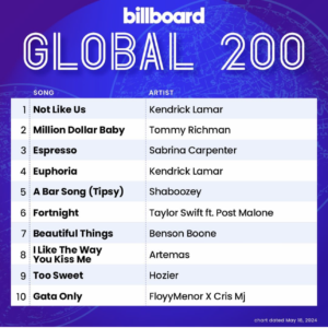 Billboard Global 200 2024/05/18付
