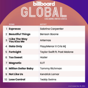 Billboard Global 200 ex. U.S. 2024/05/18付
