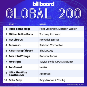 Billboard Global 200 2024/05/25付
