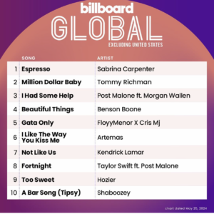 Billboard Global 200 ex. U.S. 2024/05/25付