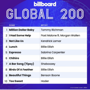 Billboard Global 200 2024/06/01付