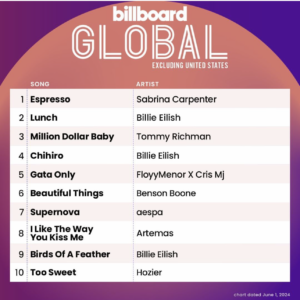 Billboard Global 200 ex. U.S. 2024/06/01付