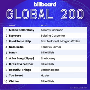 Billboard Global 200 2024/06/08付