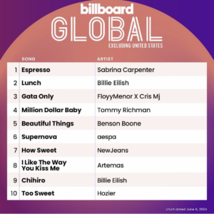 Billboard Global 200 ex. U.S. 2024/06/08付