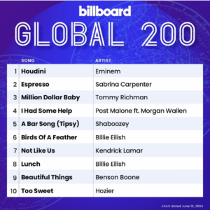 Billboard Global 200 2024/06/15付