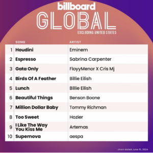 Billboard Global 200 ex. U.S. 2024/06/15付