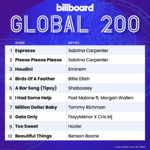 Billboard Global 200 2024/06/22付