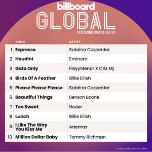 Billboard Global 200 ex. U.S. 2024/06/22付