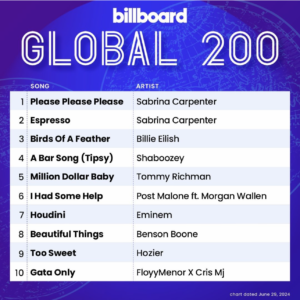 Billboard global 200 2024/06/29付