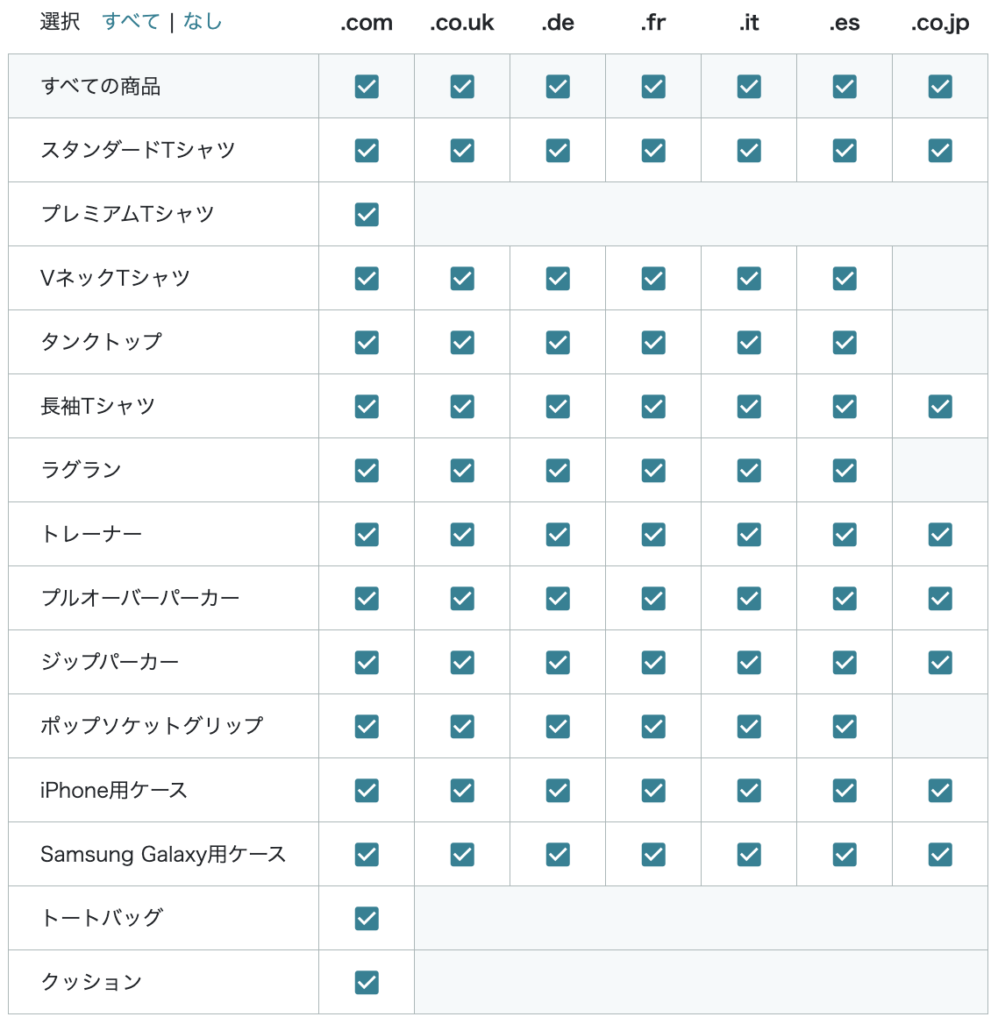 販売できる商品