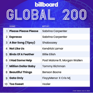 Billboard Global 200 2024/07/06付