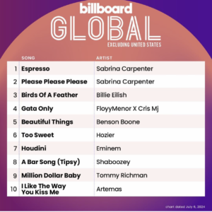 Billboard Global 200 2024/07/06付