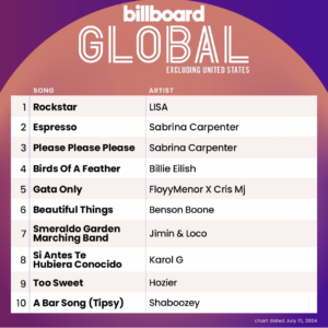 Billboard Global 200 ex. U.S. 2024/07/13付