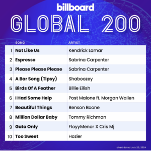 Billboard Global 200 2024/07/20付