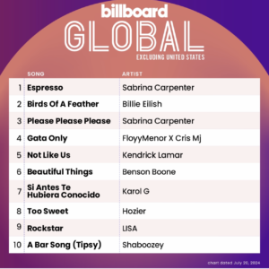 Billboard Global 200 ex. U.S. 2024/07/20付