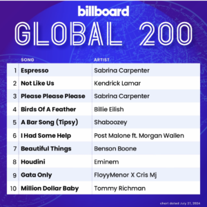 Billboard Global 200 2024/07/27付