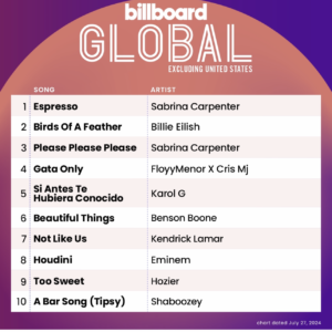 Billboard Global 200 ex. U.S. 2024/07/27付