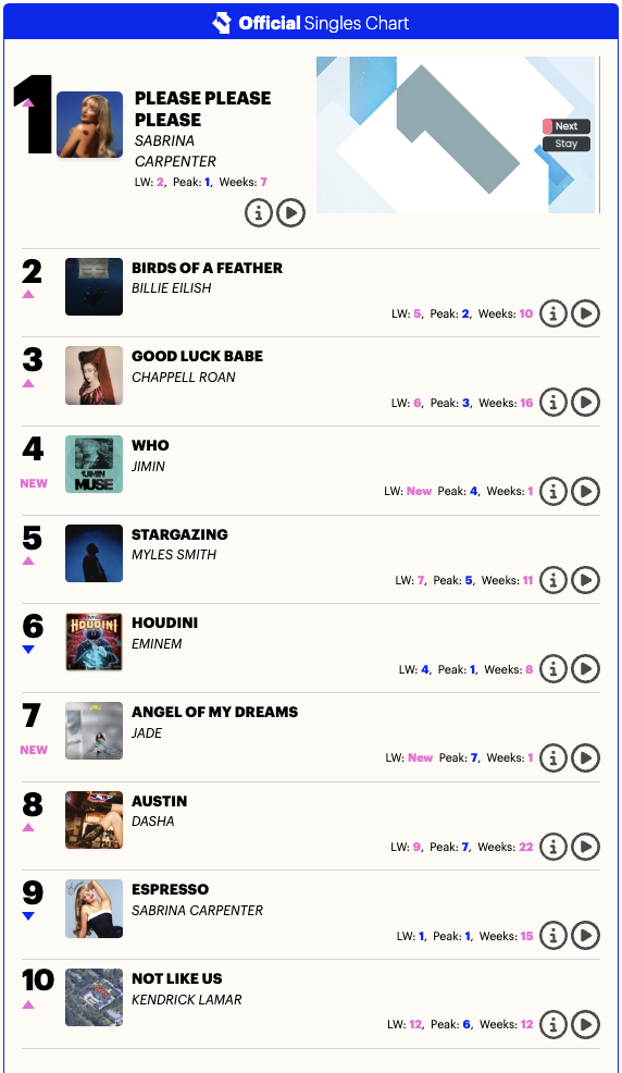 Official Singles Chart Top 100 26 July 2024 - 1 August 2024