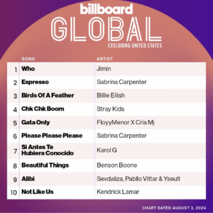 Billboard Global 200 2024/08/03付